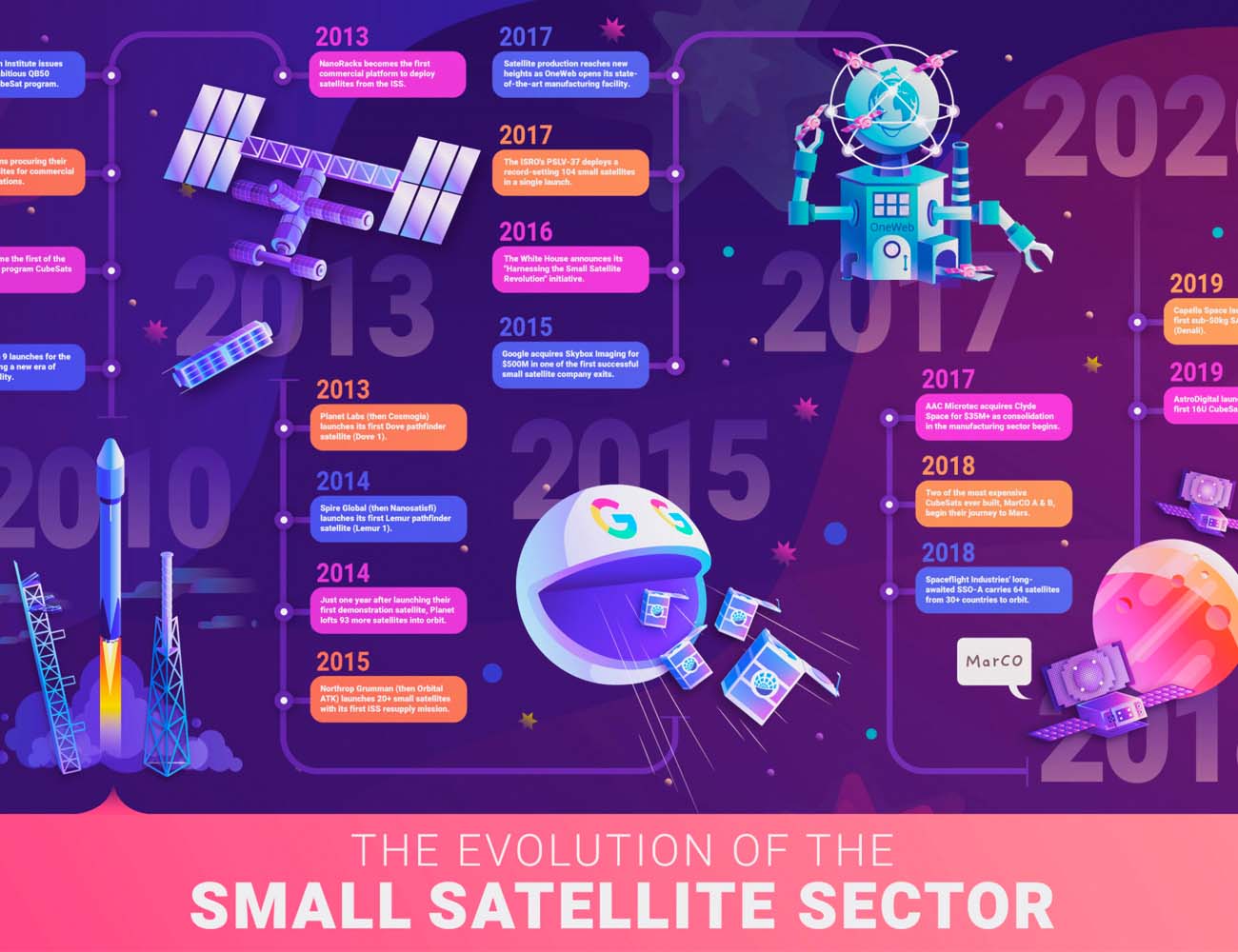 Insights Evolution Small Sat