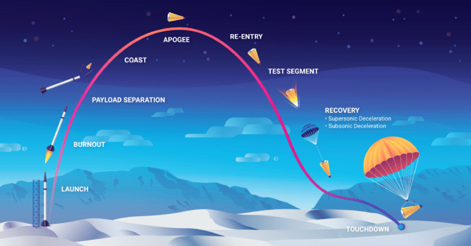 Phoenix Conops Graphic