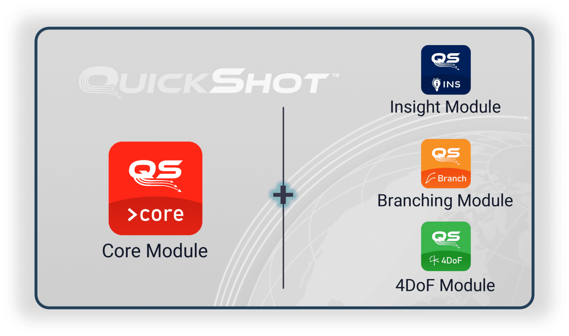 Illustration of QuickShot trajectory analysis modules including Core, Insight, Branching, and 4DOF.