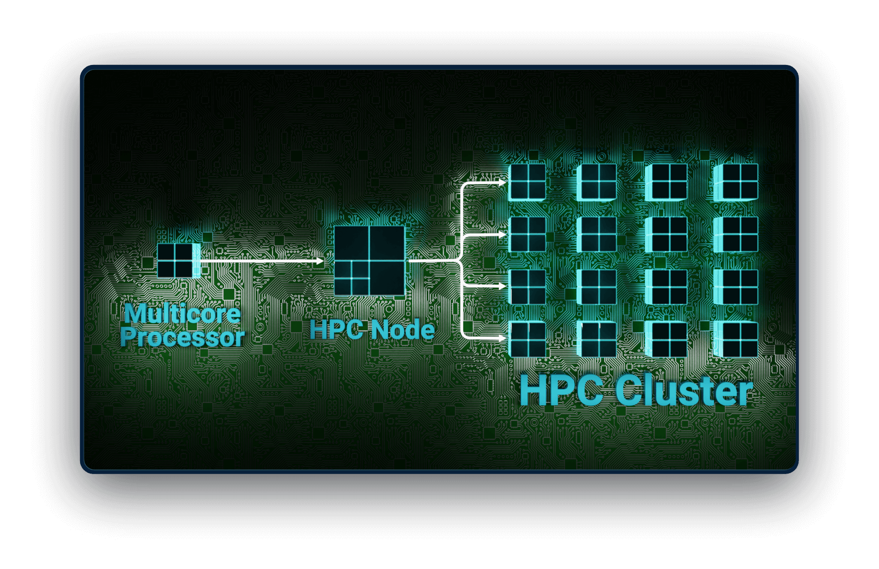 Artistic illustration of scalable processing capability of QuickShot trajectory optimization software.